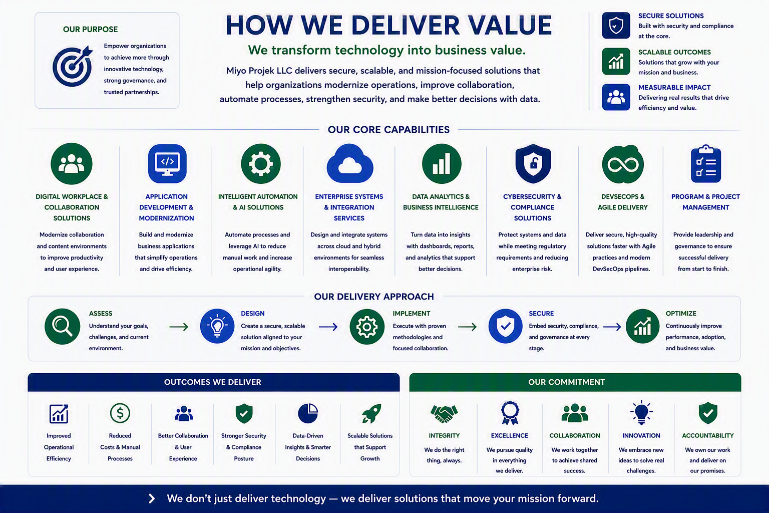 How We Deliver Value Framework