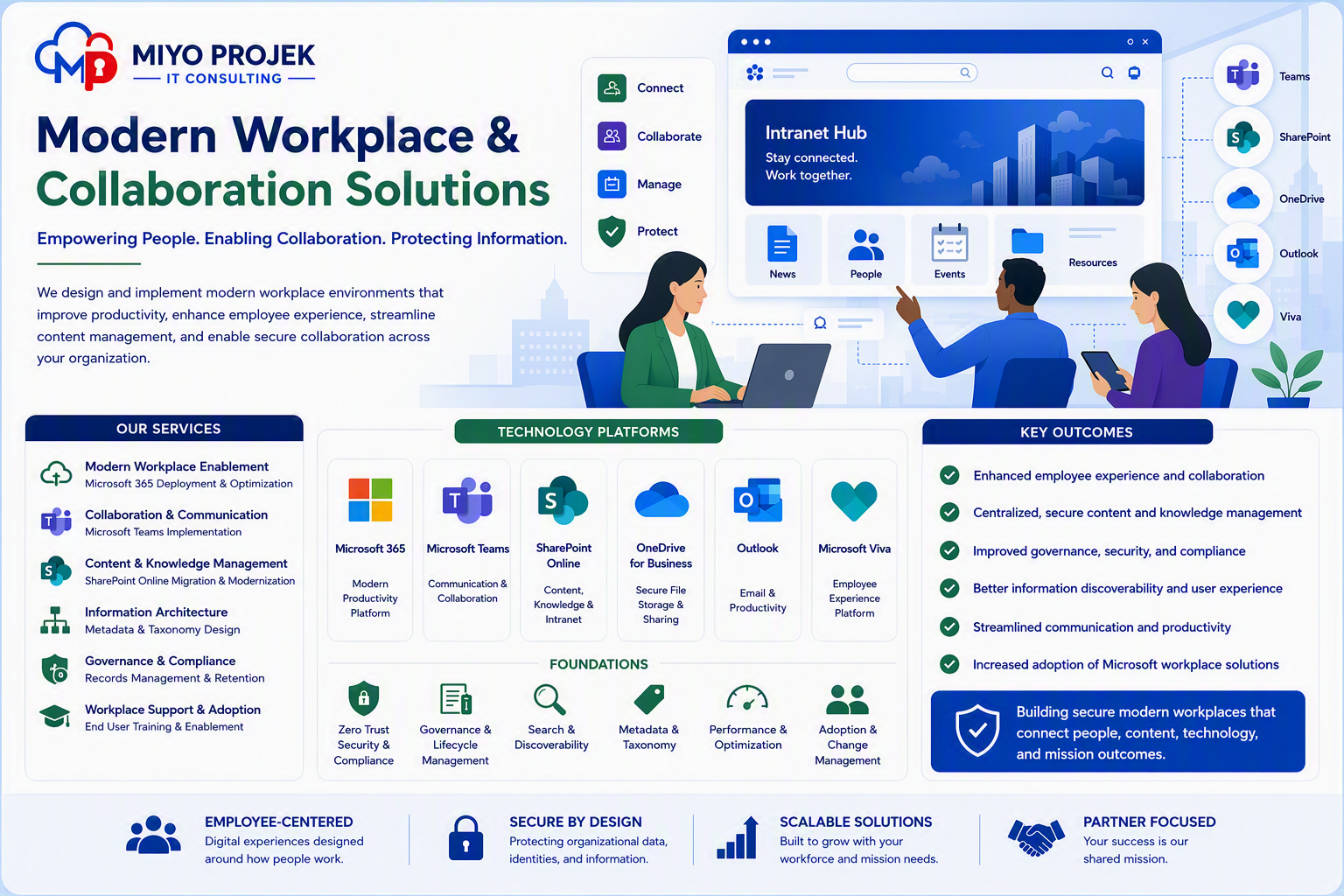 Program Management & Transformation