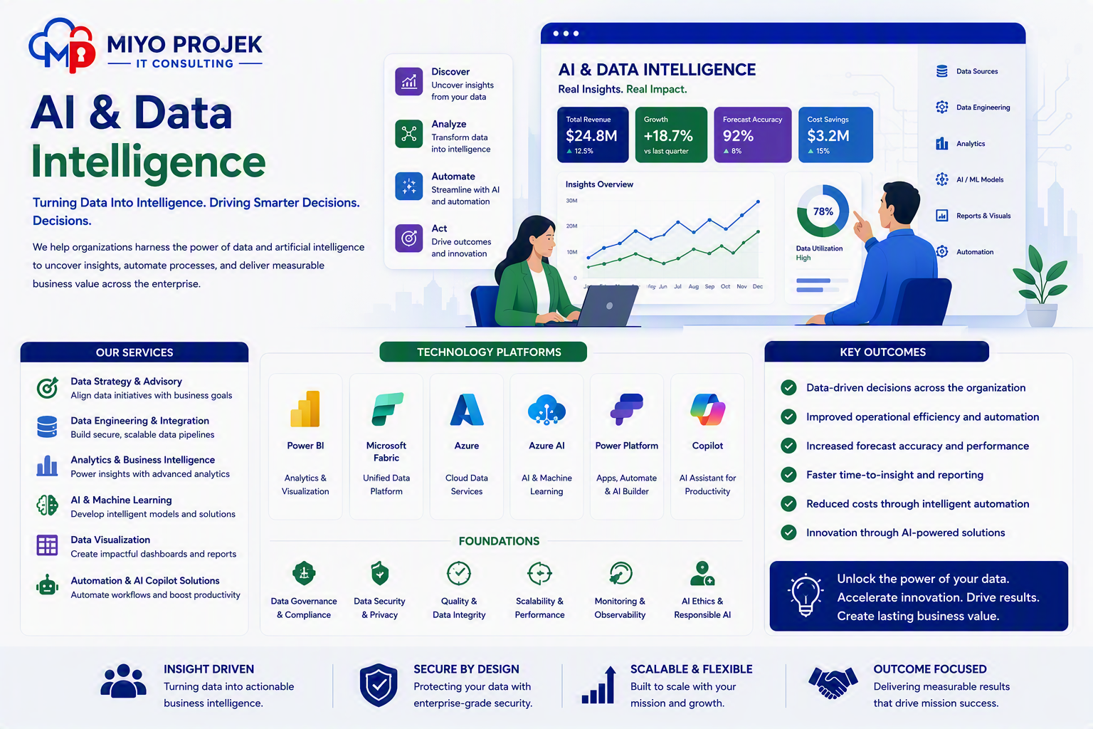 AI & Data Intelligence