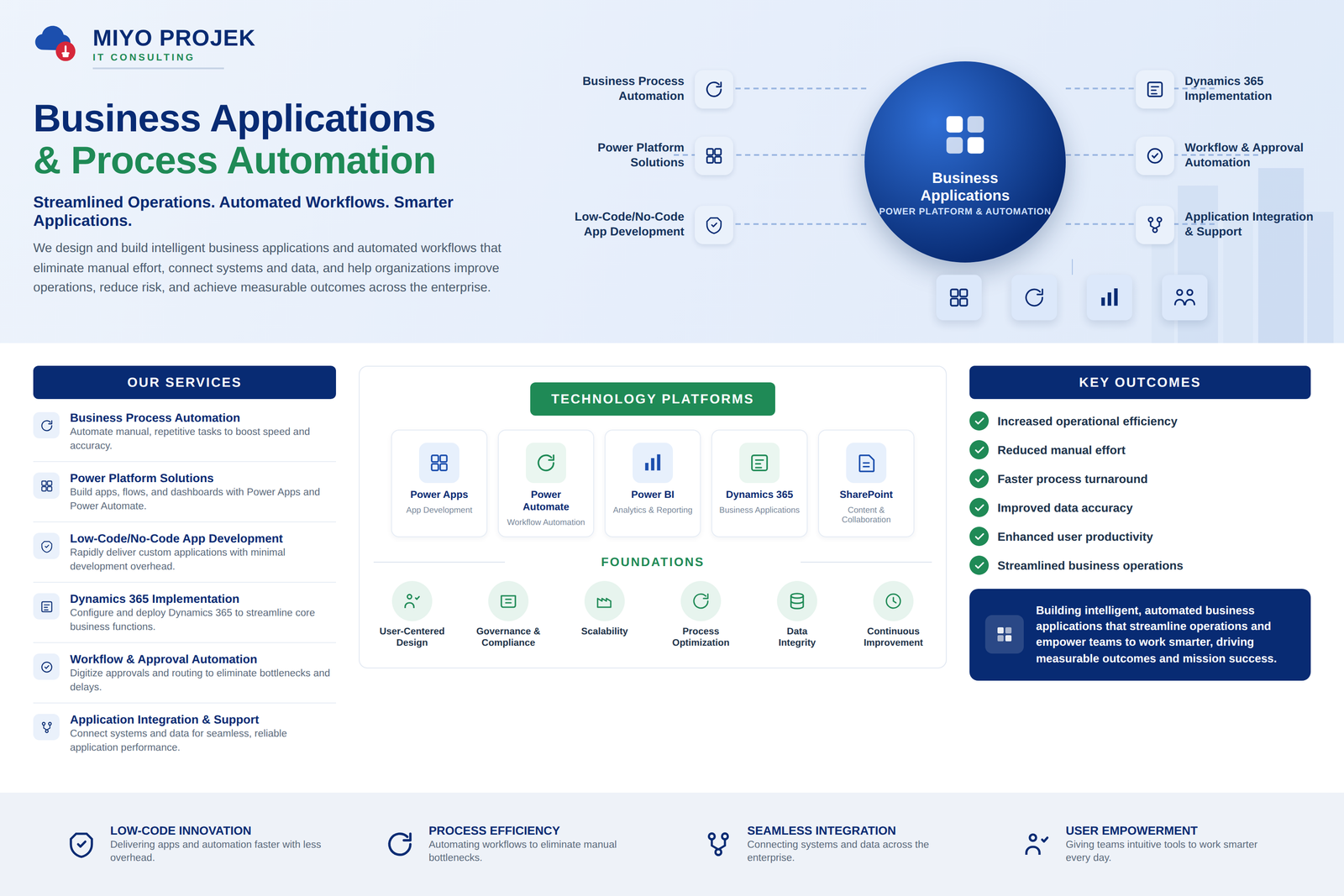 Business Applications & Process Automation