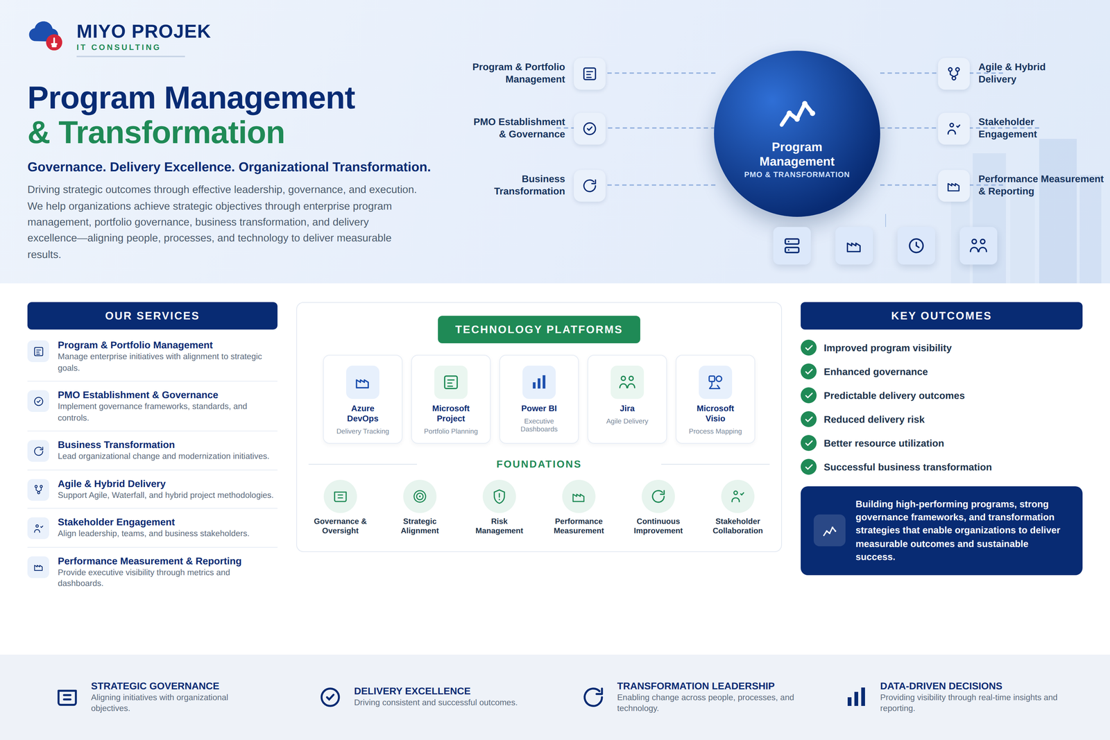 Program Management & Transformation
